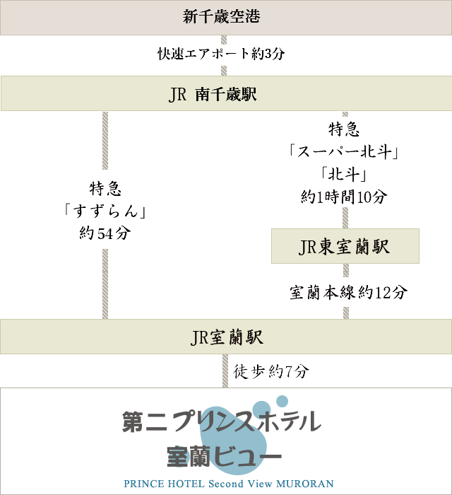 JRでの道のり