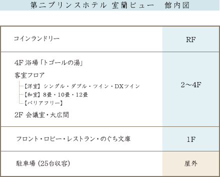 館内図